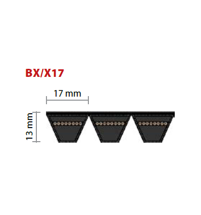 BX48 viacnásobný klinový remeň 1281